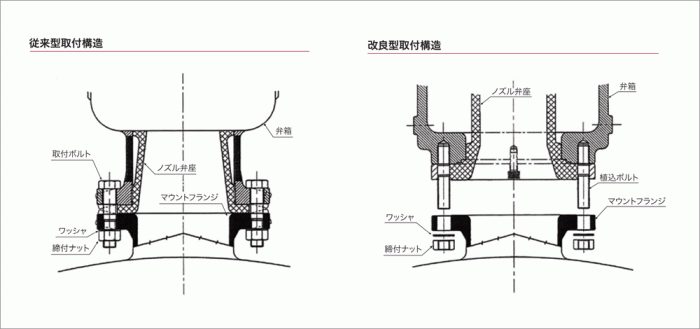 弊社改良型フランジの構造2